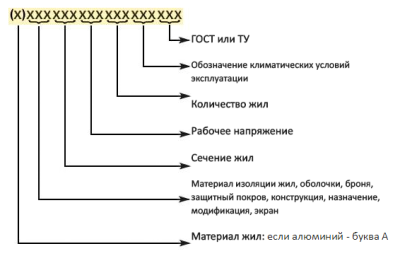Расшифровка марок кабеля